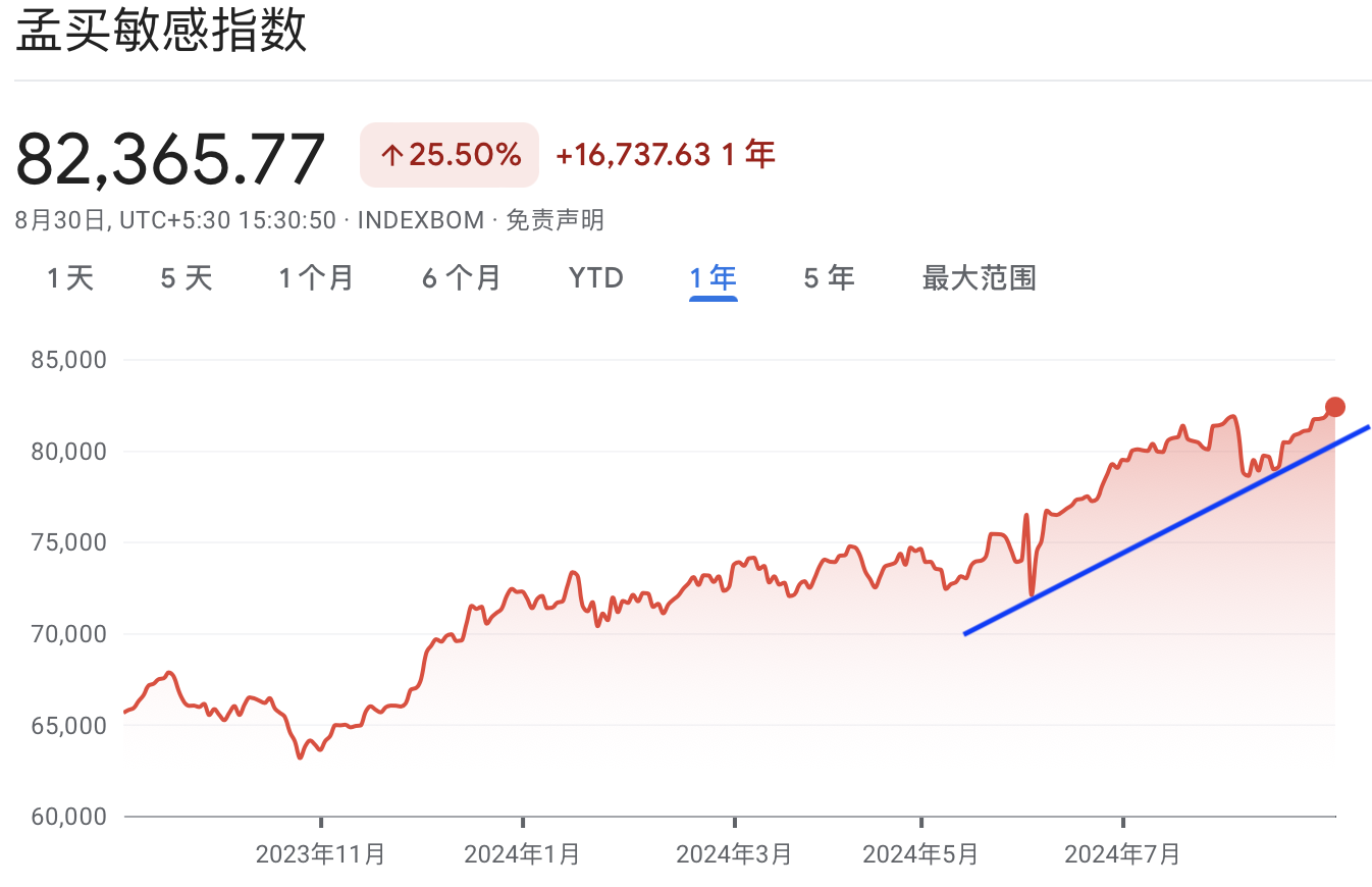 A graph with red line and blue lineDescription automatically generated