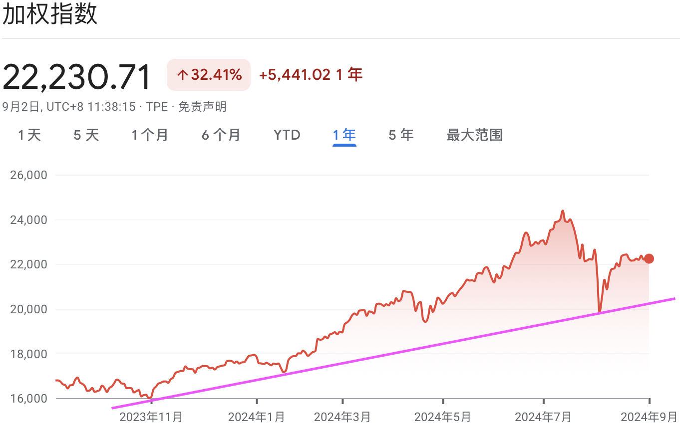 A graph with red line and numbersDescription automatically generated