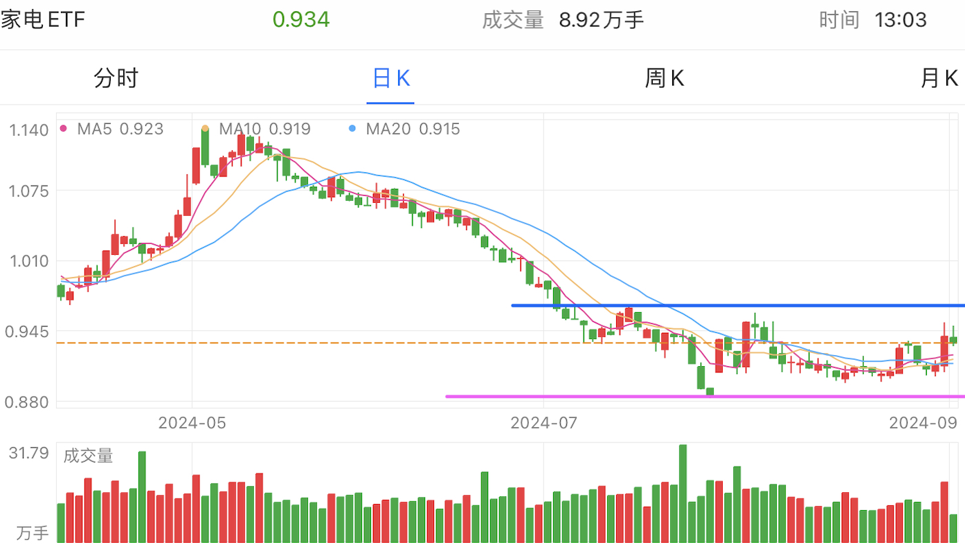 A graph of stock marketDescription automatically generated