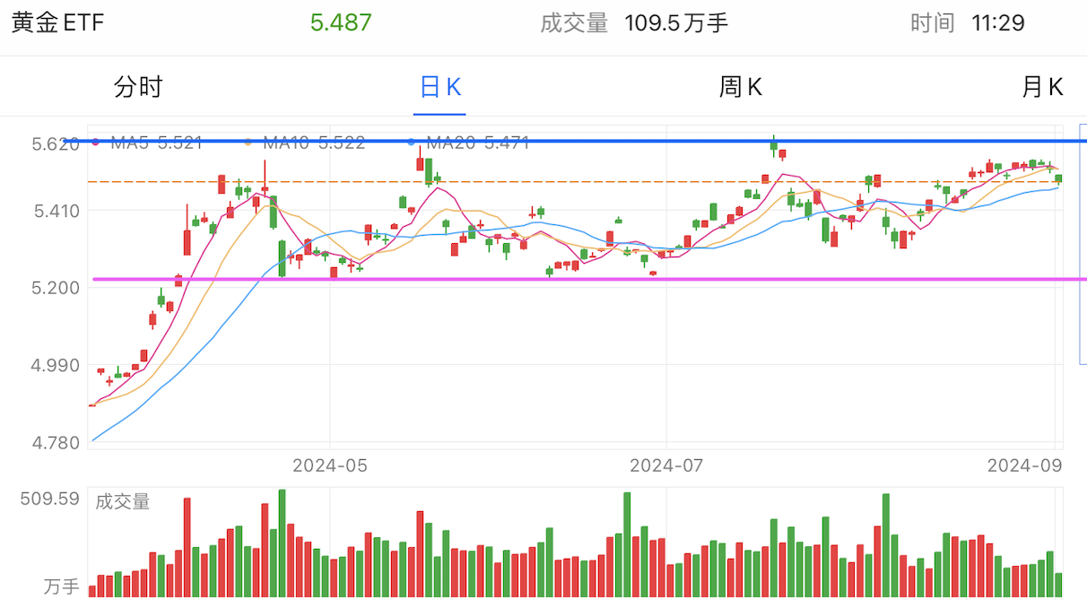 A graph of stock marketDescription automatically generated