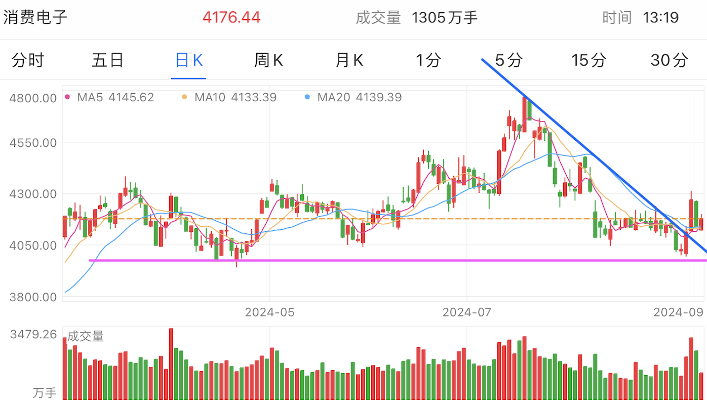 A graph of stock marketDescription automatically generated