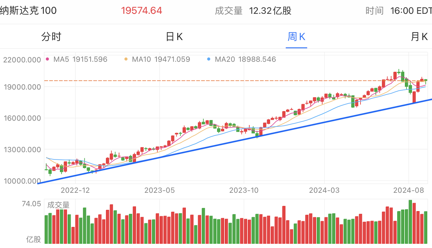 A graph of stock marketDescription automatically generated with medium confidence