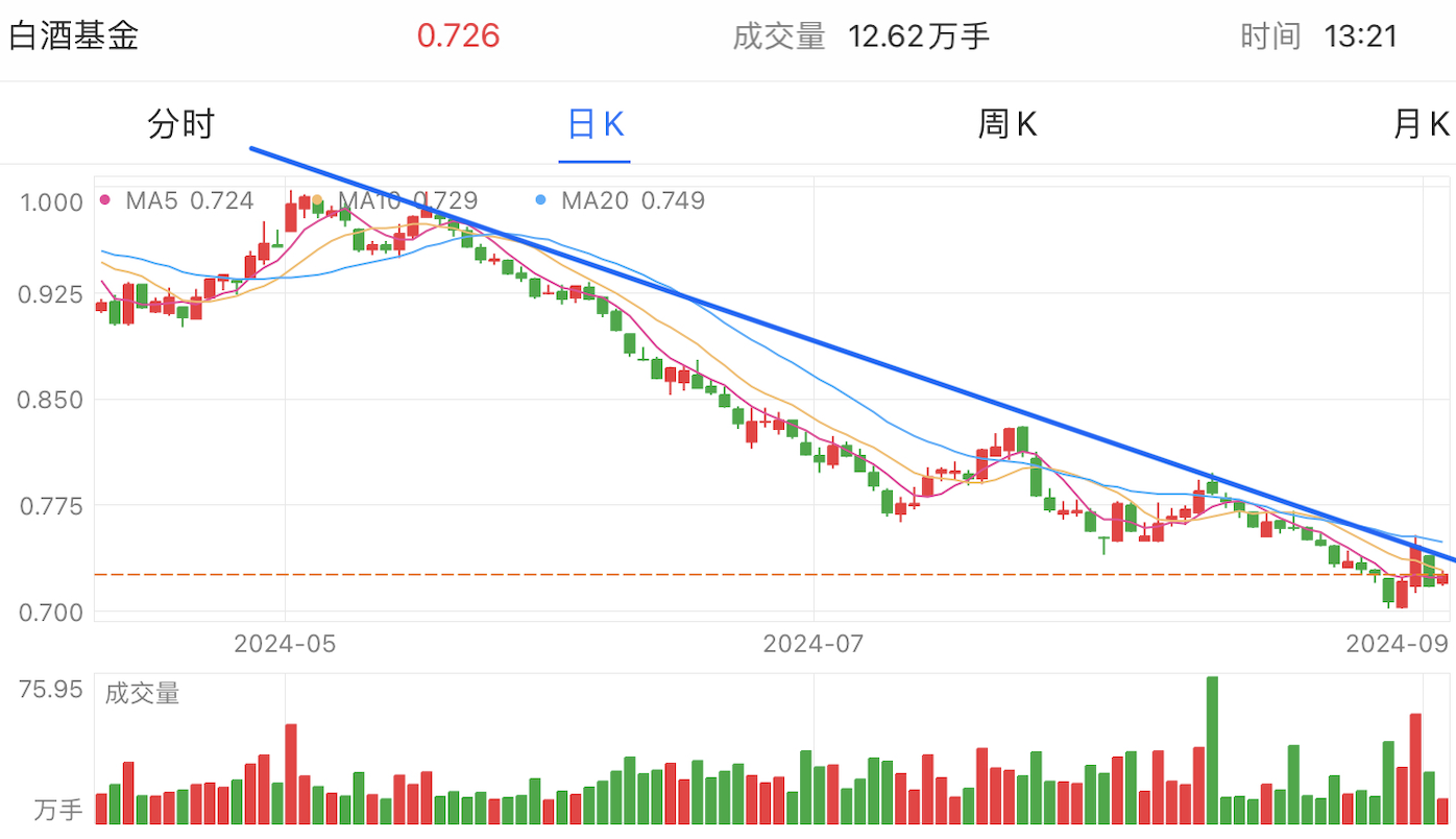 A graph of stock marketDescription automatically generated