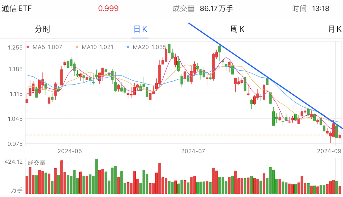 A graph of stock marketDescription automatically generated