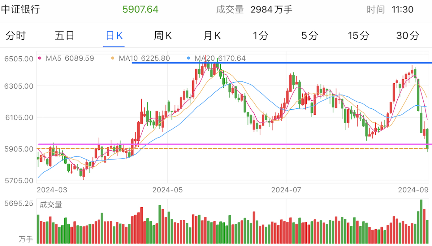 A graph of stock marketDescription automatically generated