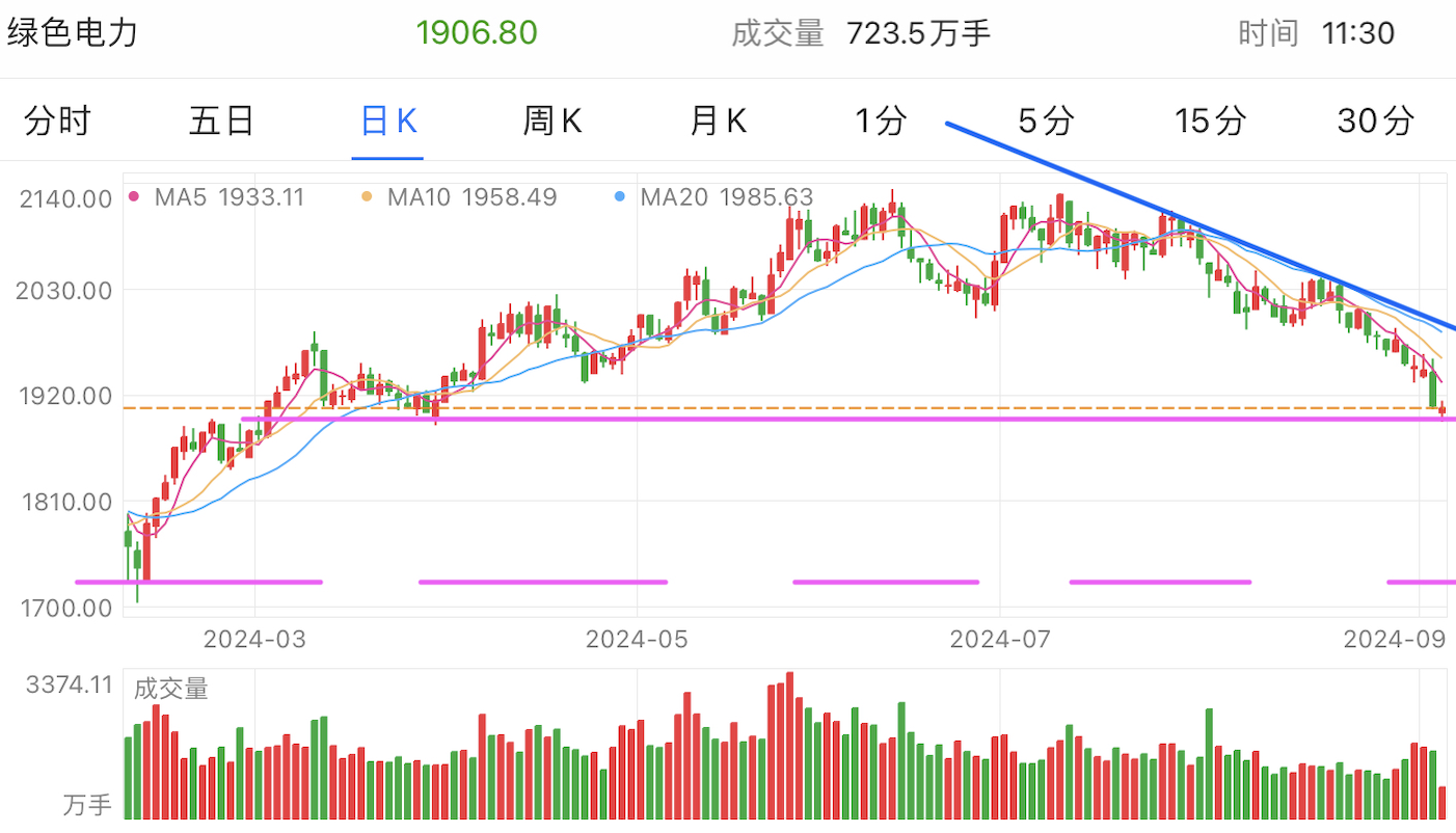 A graph of stock marketDescription automatically generated