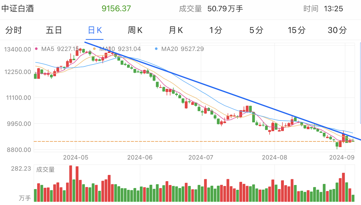 A graph of stock marketDescription automatically generated