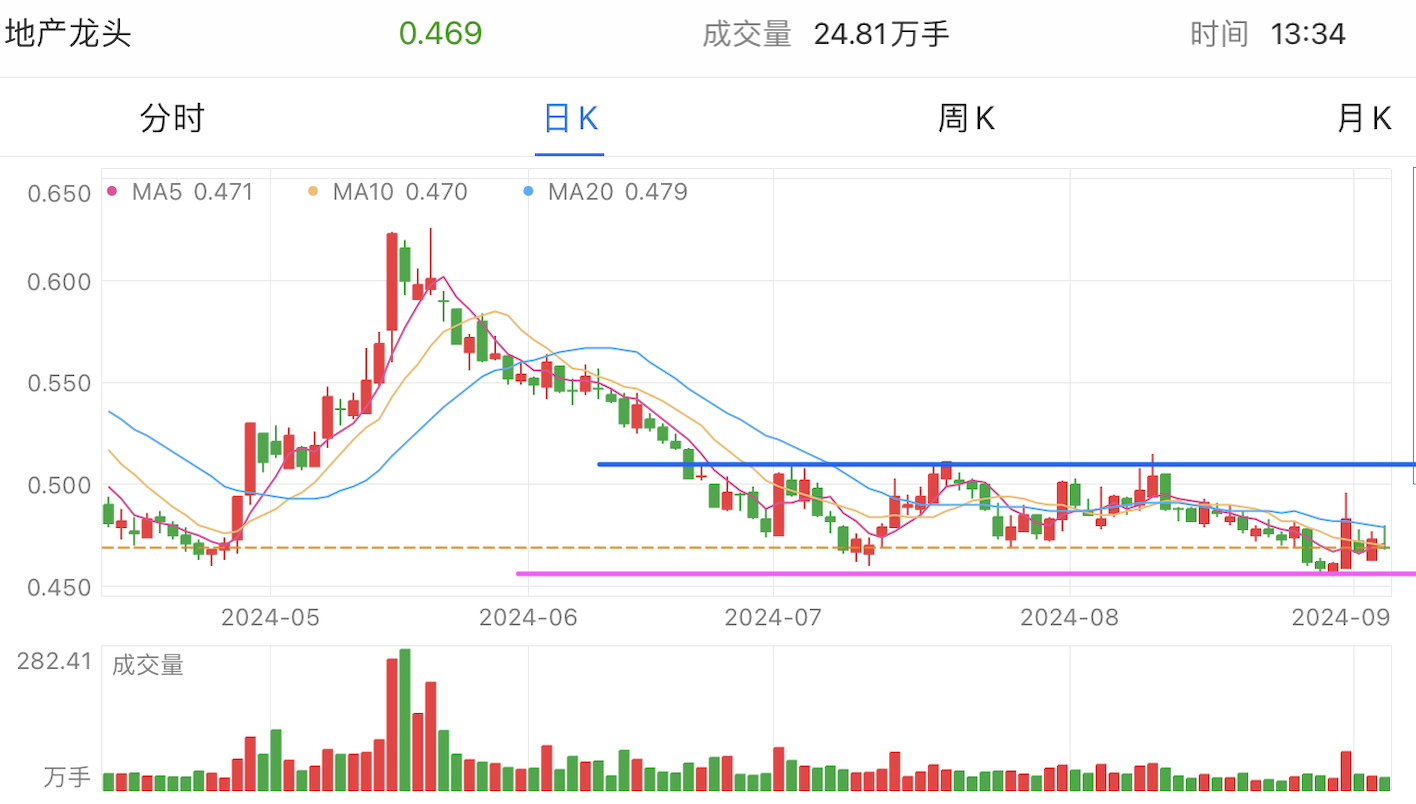 A graph of stock marketDescription automatically generated