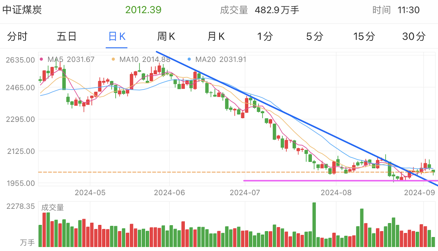 A graph of stock marketDescription automatically generated