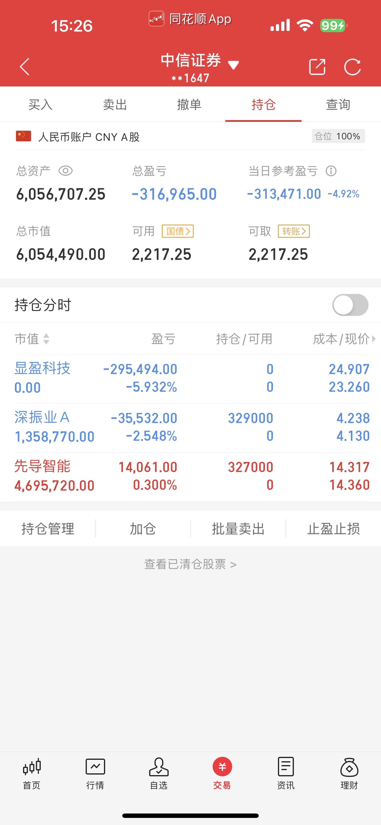 上证指数今日新闻(上证指数今天走势图 新闻)