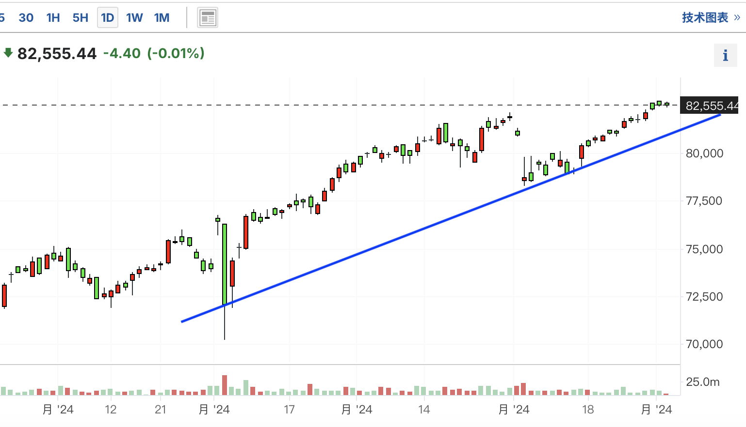 A graph with a line and a blue lineDescription automatically generated with medium confidence