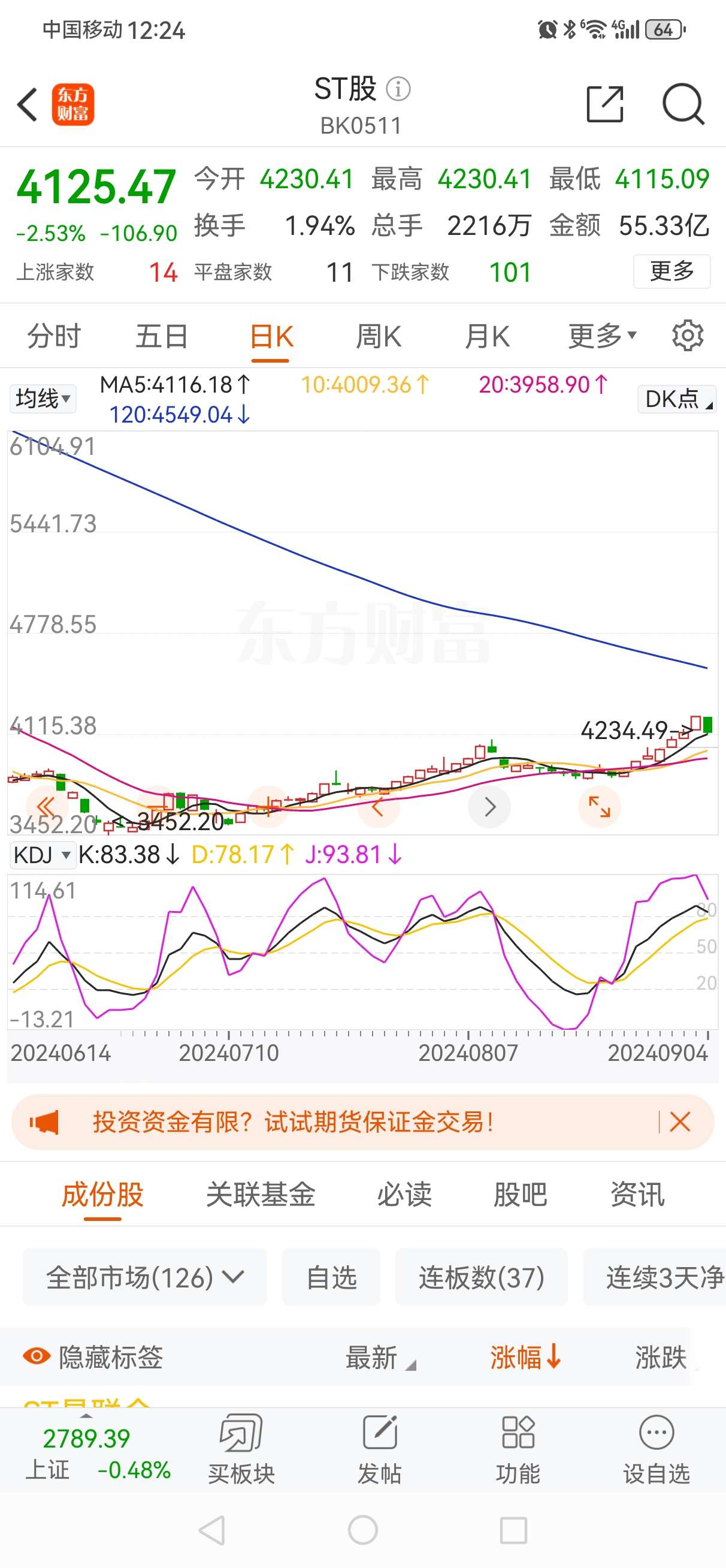 t指数怕是还要回撤2%左右，分几天就不好说了，可能要3-5天完成回踩？？？