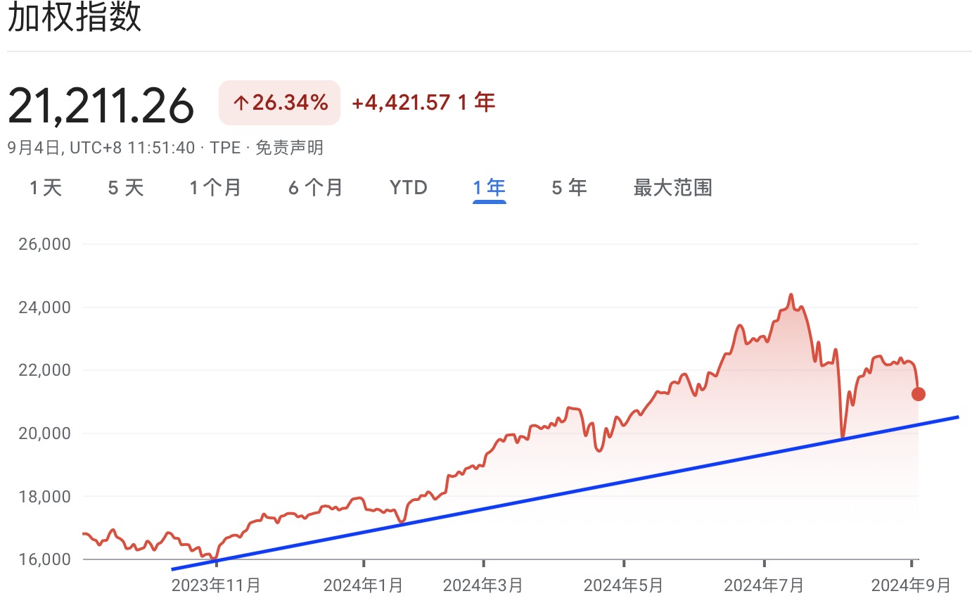 A graph with red and blue lineDescription automatically generated