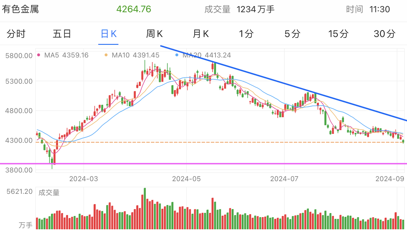 A graph of stock marketDescription automatically generated