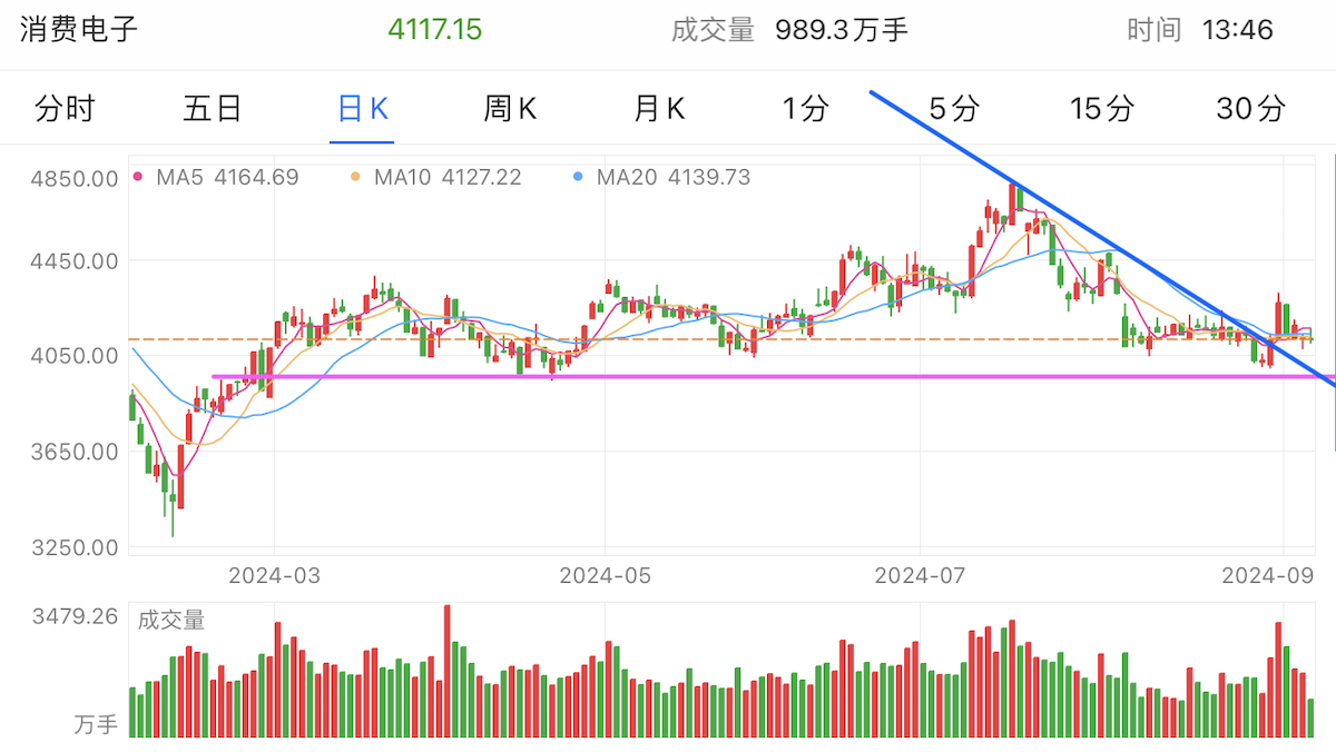 A graph of stock marketDescription automatically generated