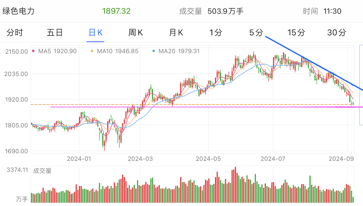 A graph of stock marketDescription automatically generated