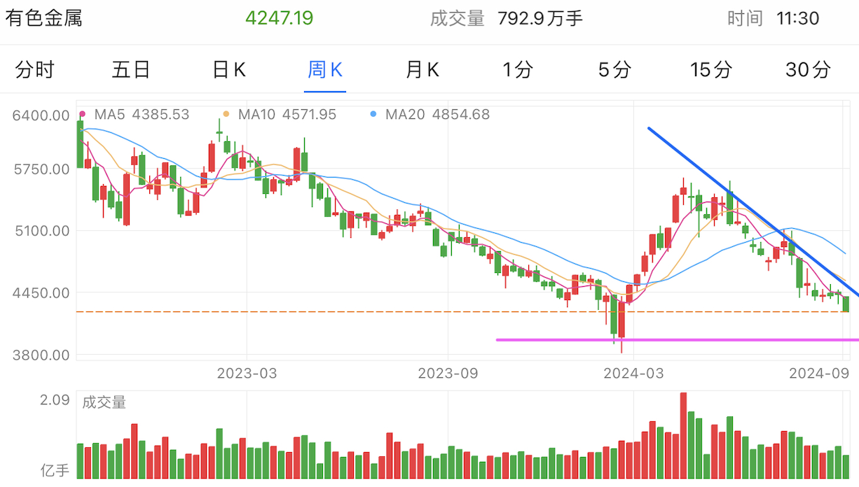 A graph of stock marketDescription automatically generated