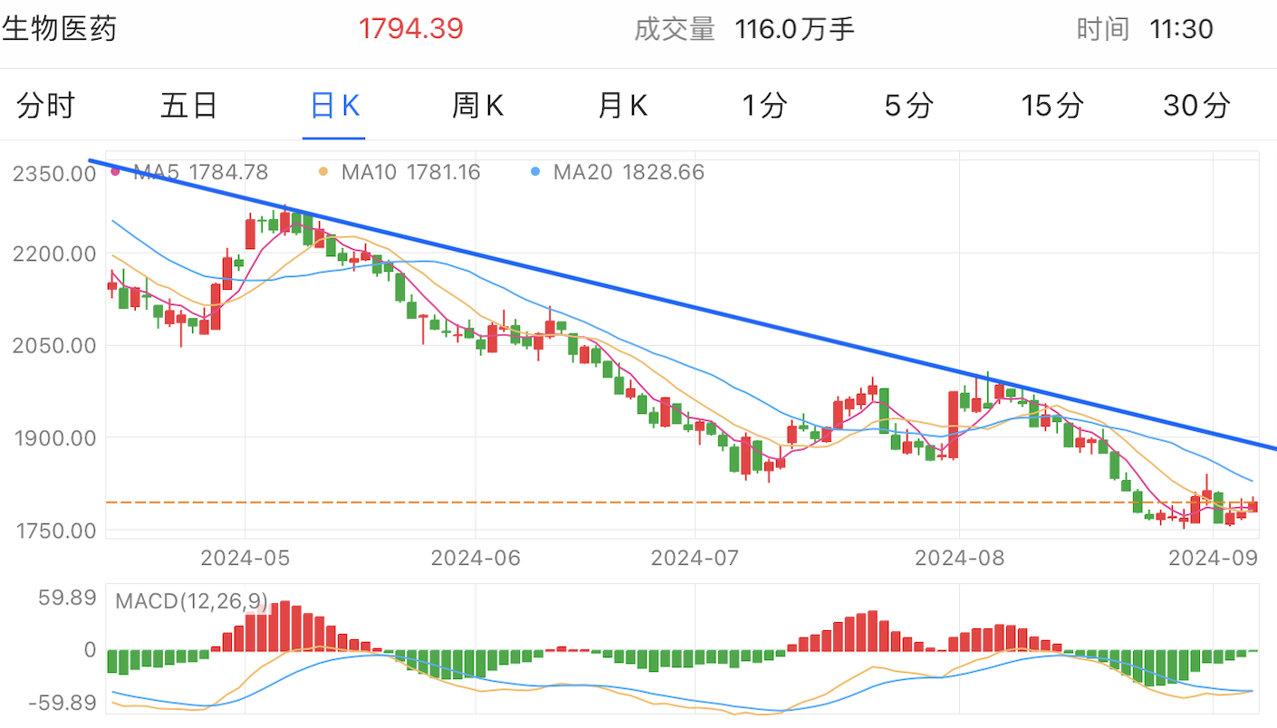 A graph of stock marketDescription automatically generated