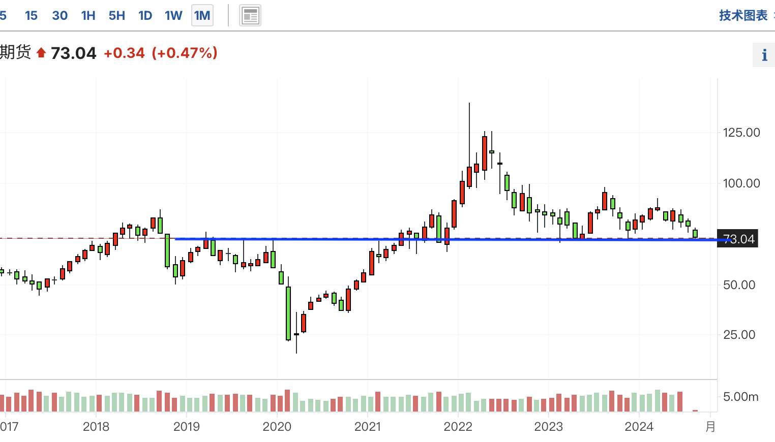 A graph of stock marketDescription automatically generated