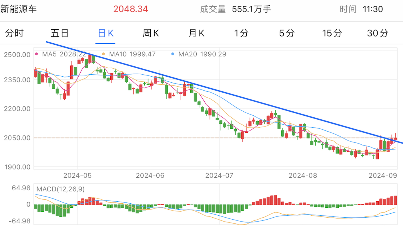 A graph of stock marketDescription automatically generated