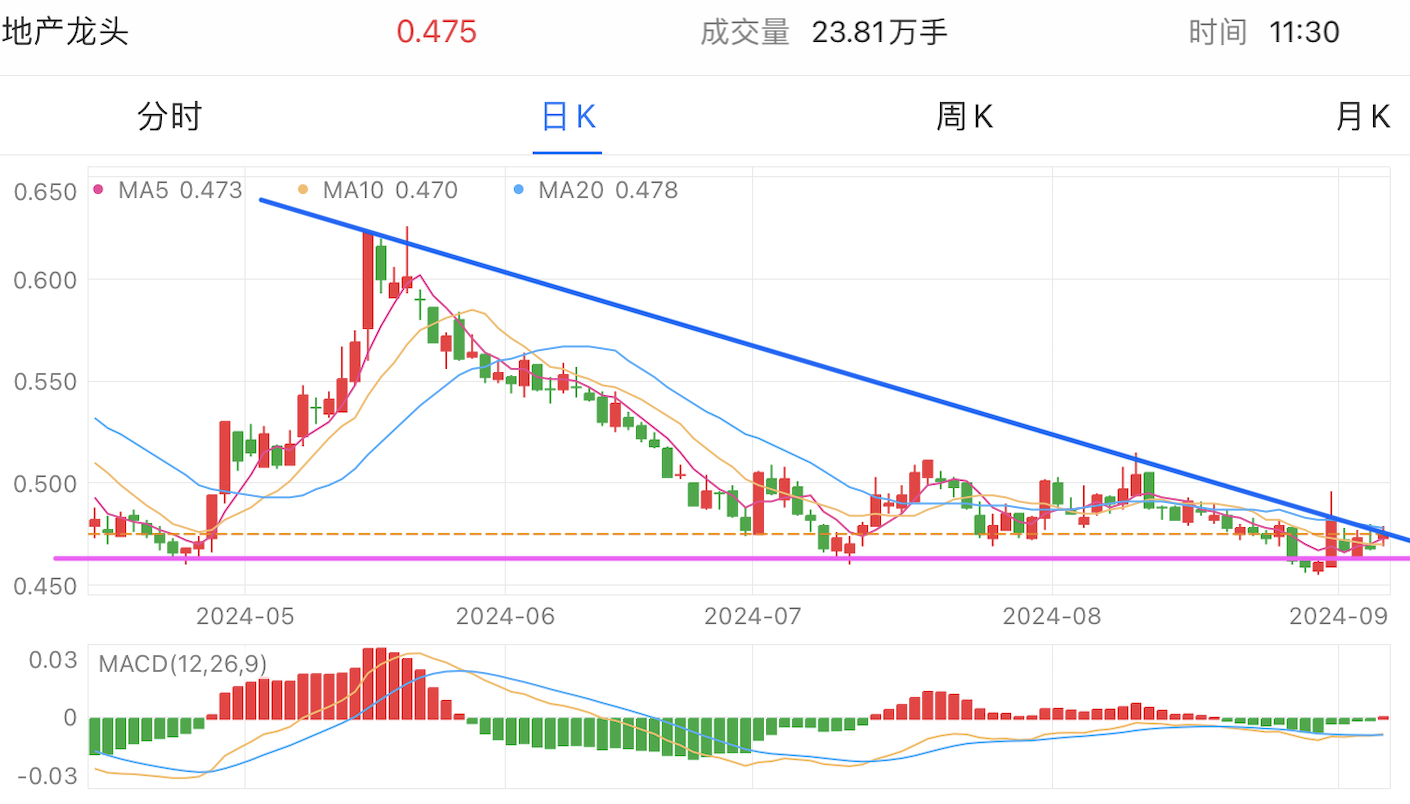 A graph of stock marketDescription automatically generated