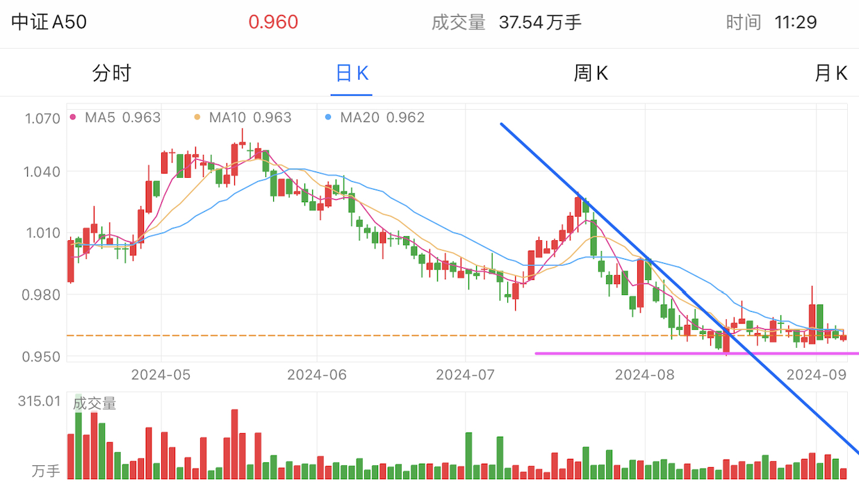 A graph of stock marketDescription automatically generated