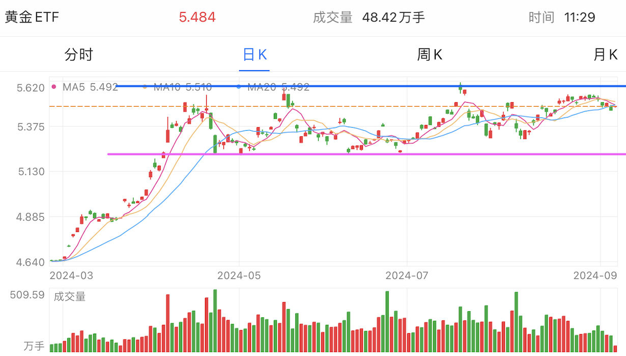 A graph of stock marketDescription automatically generated