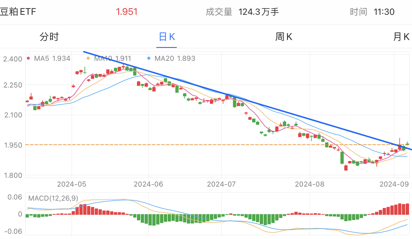 A graph of stock marketDescription automatically generated