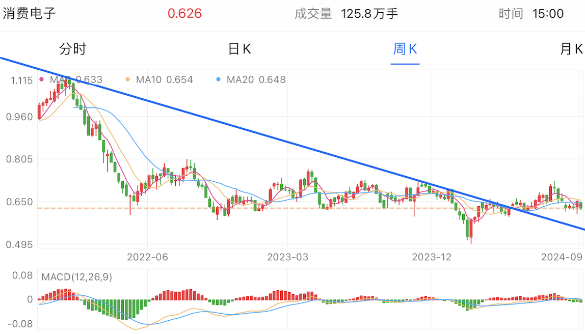 A graph of stock marketDescription automatically generated