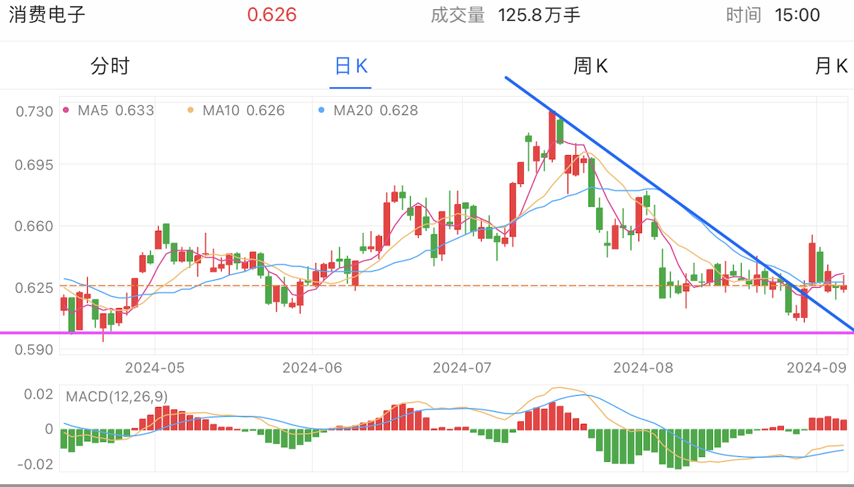 A graph of stock marketDescription automatically generated