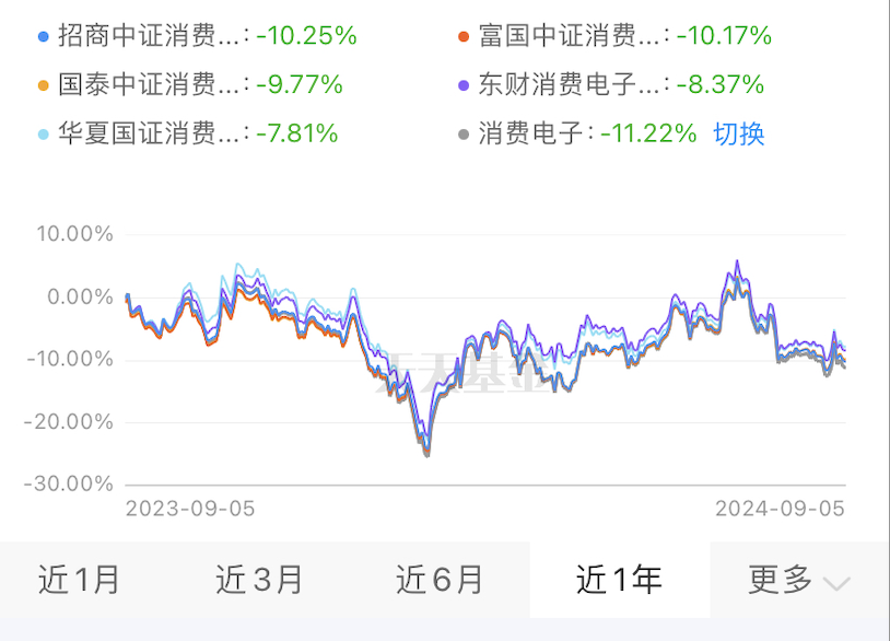 A graph with numbers and linesDescription automatically generated