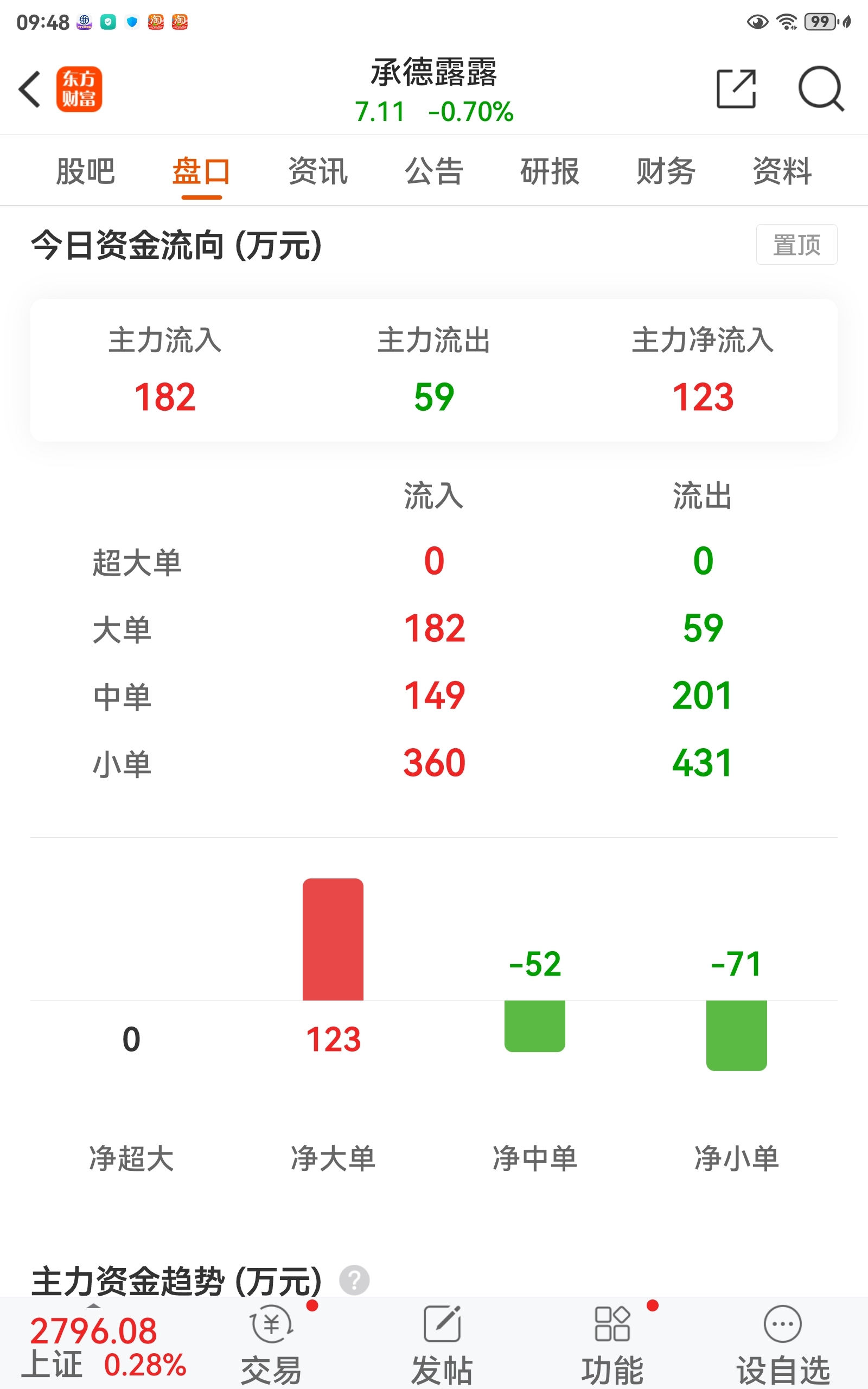 承德露露深股通图片