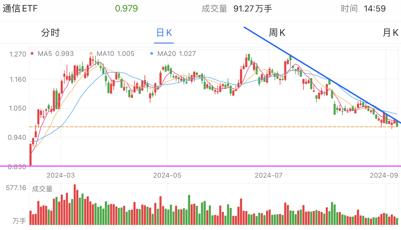 A graph of stock marketDescription automatically generated