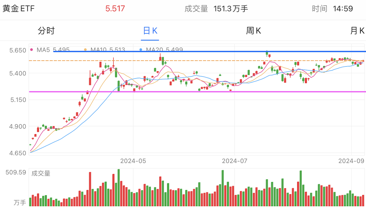 A graph of stock marketDescription automatically generated