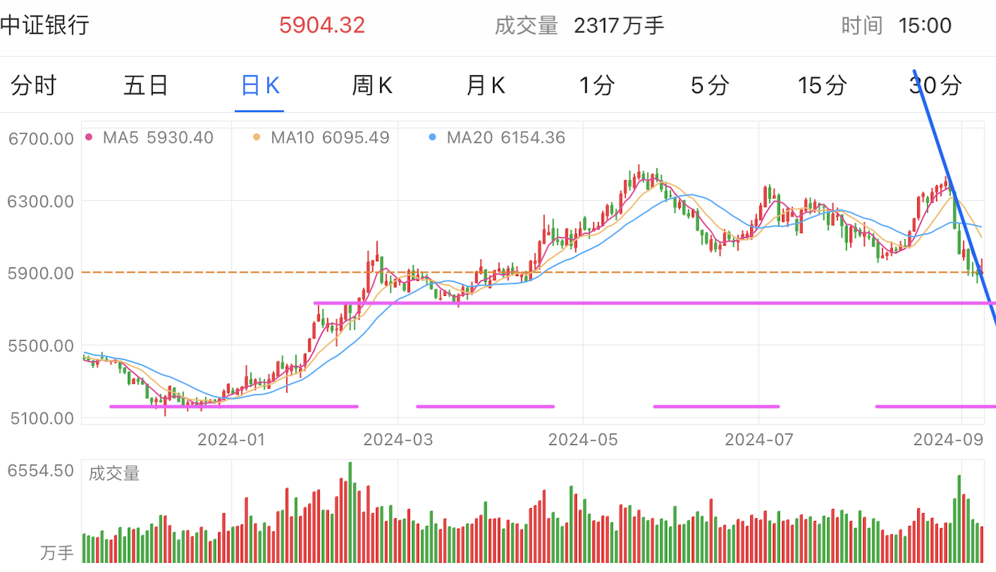 A graph of stock marketDescription automatically generated