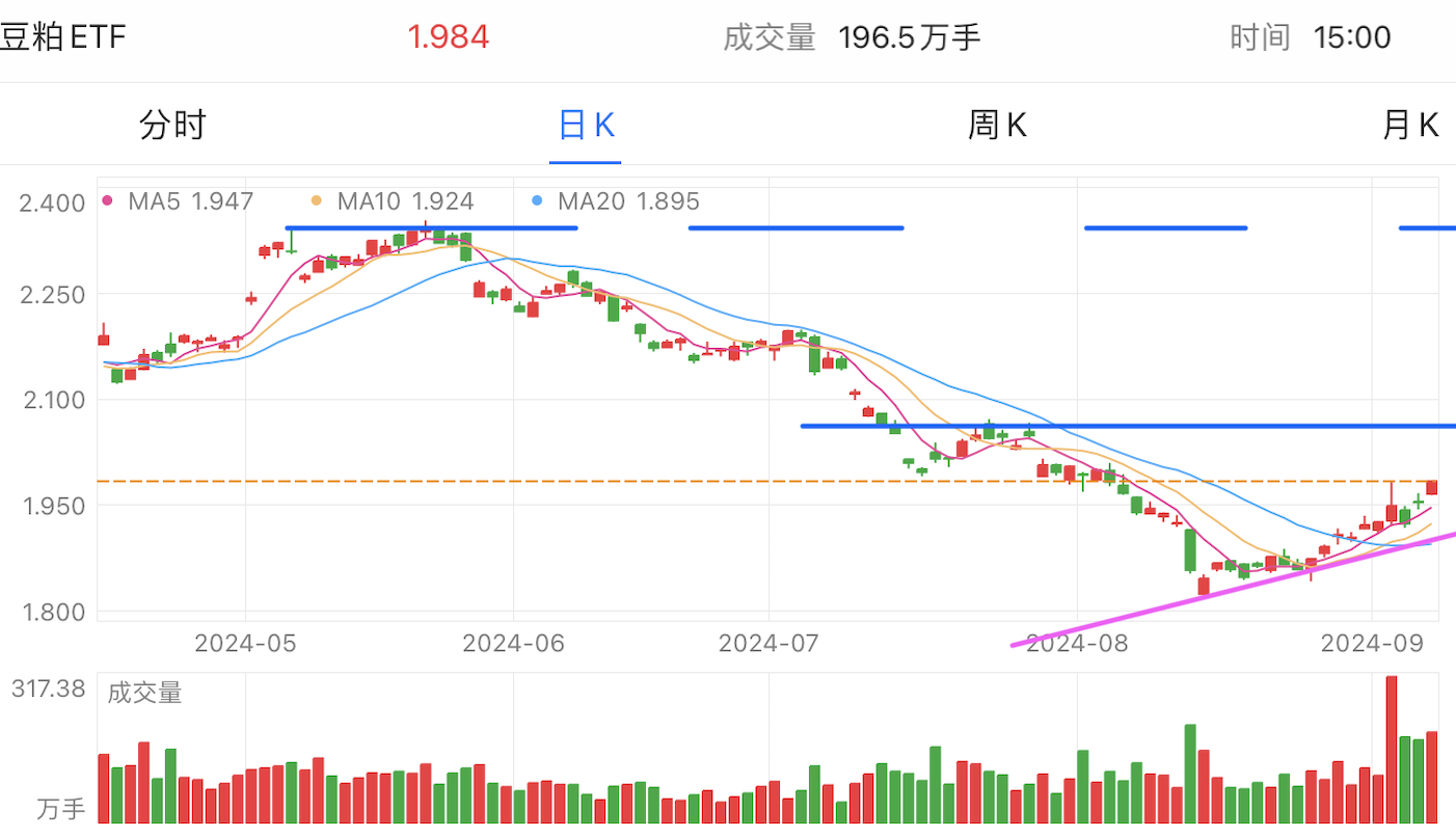 A graph of stock marketDescription automatically generated