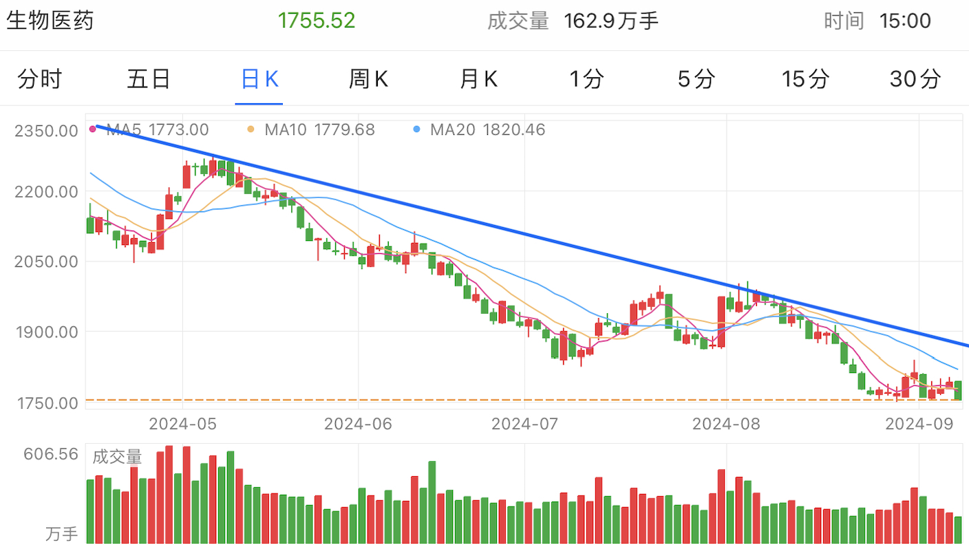 A graph of stock marketDescription automatically generated