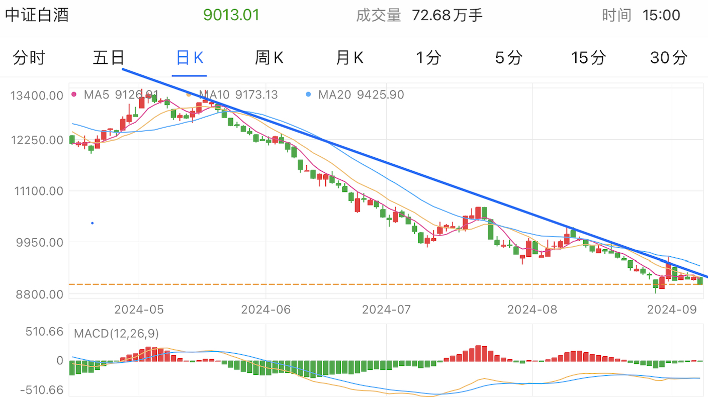 A graph of stock marketDescription automatically generated