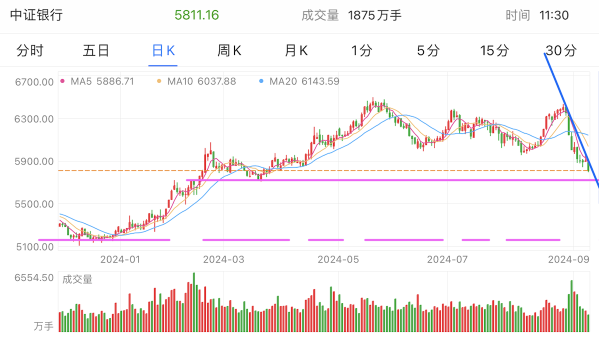 A graph of stock marketDescription automatically generated