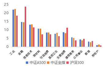 图表, 条形图描述已自动生成