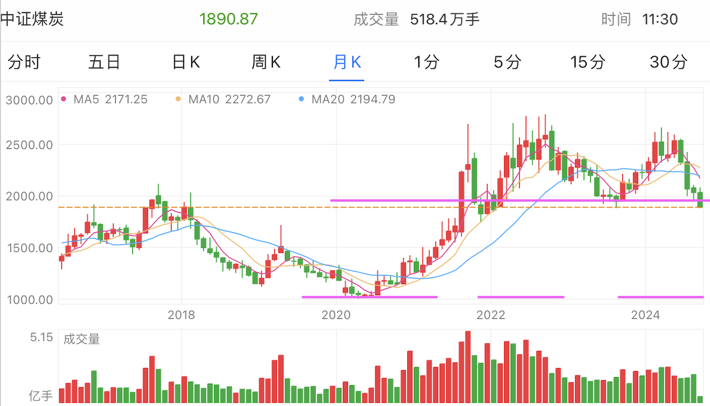 A graph of stock marketDescription automatically generated