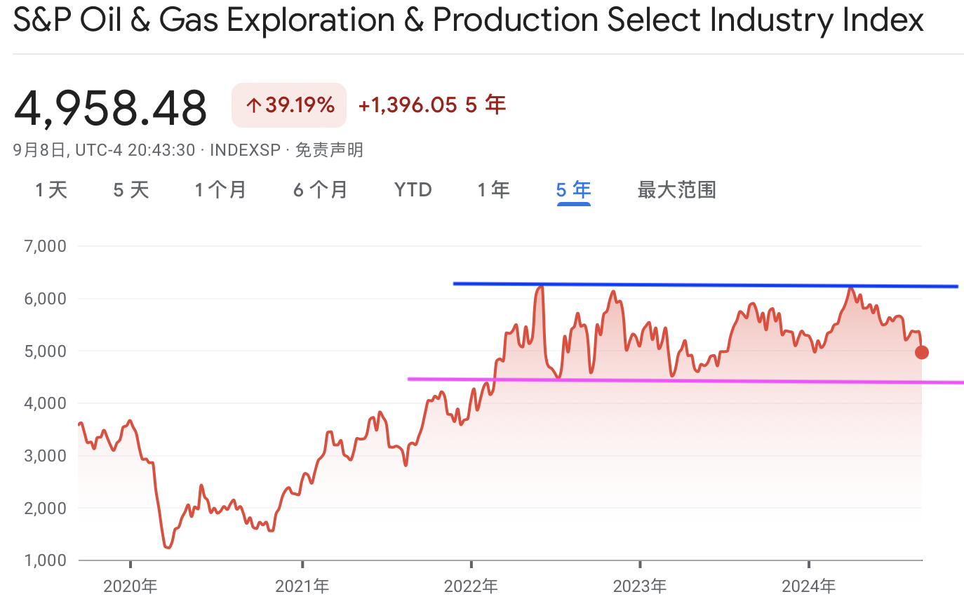 A graph of a priceDescription automatically generated with medium confidence