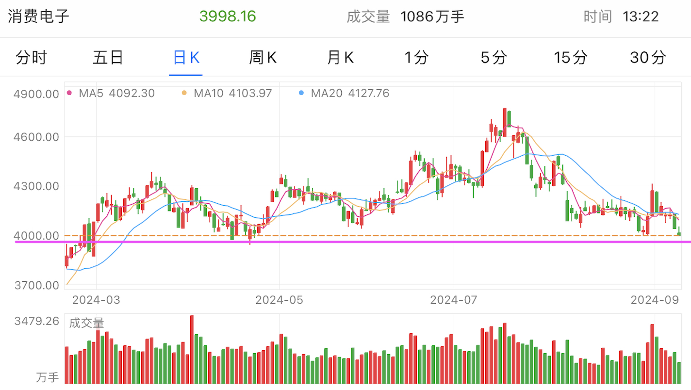 A graph of stock marketDescription automatically generated