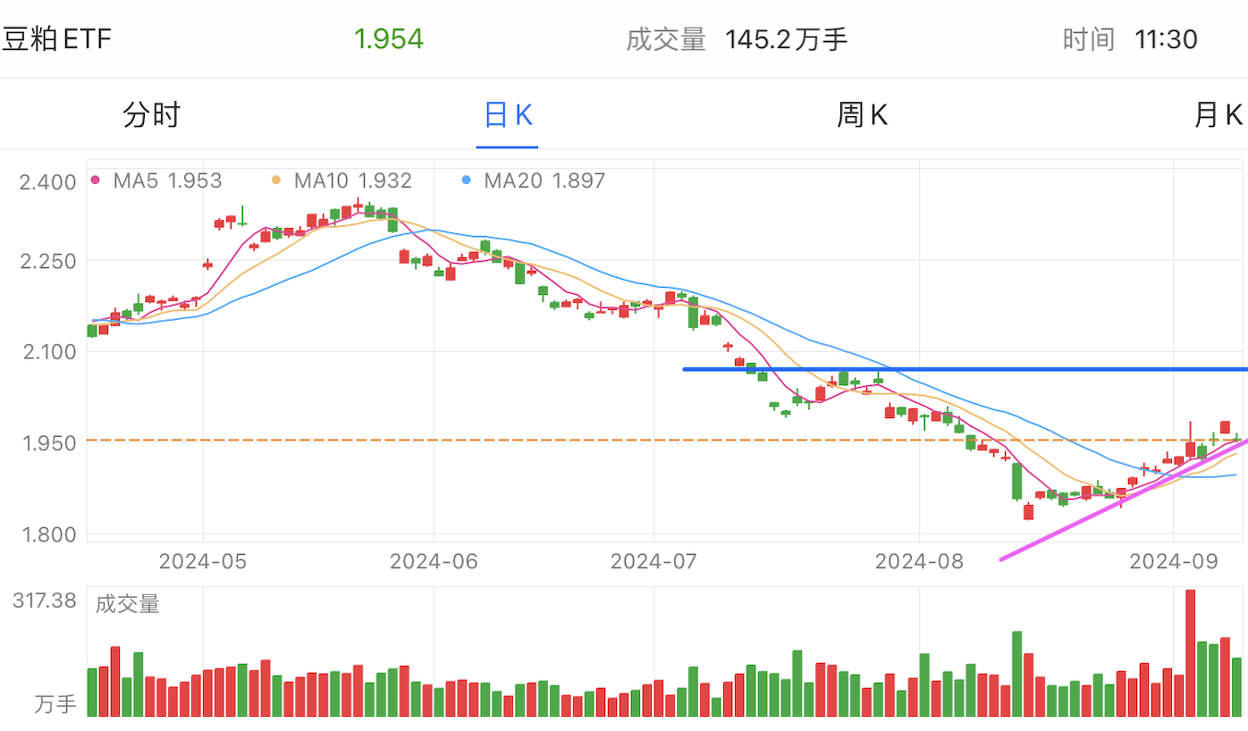 A graph of stock marketDescription automatically generated