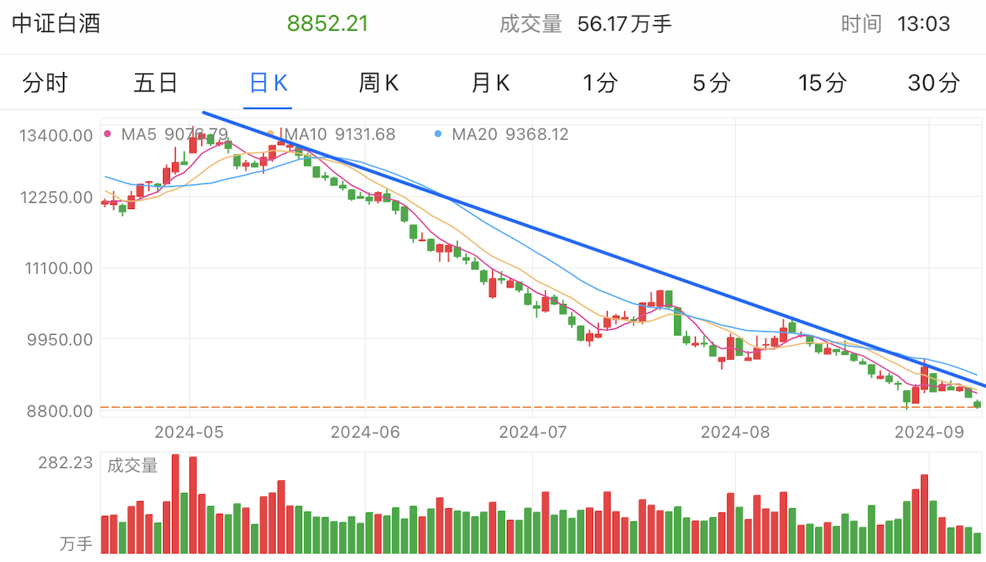 A graph of stock marketDescription automatically generated