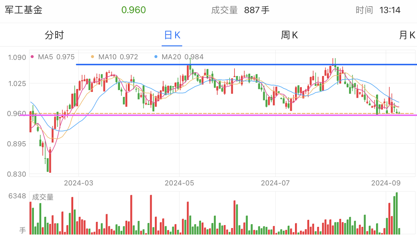 A graph of stock marketDescription automatically generated