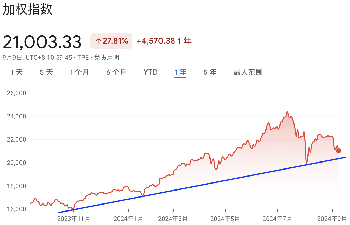 A graph with red and blue lineDescription automatically generated