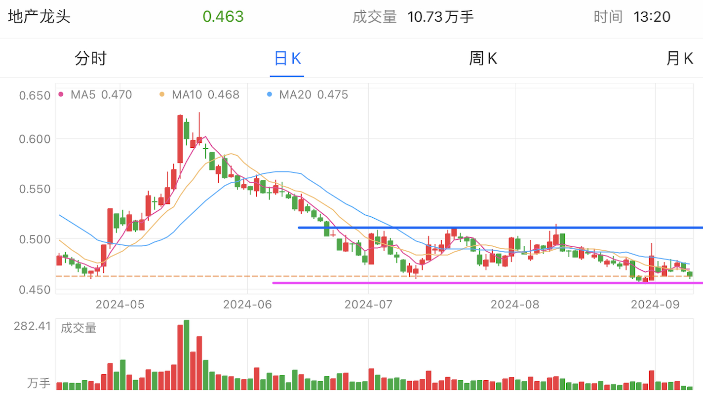 A graph of stock marketDescription automatically generated