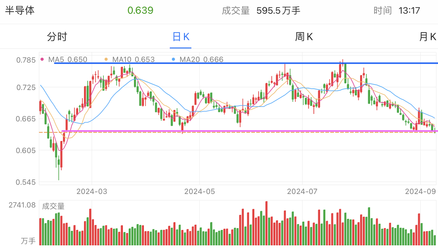 A graph of stock marketDescription automatically generated