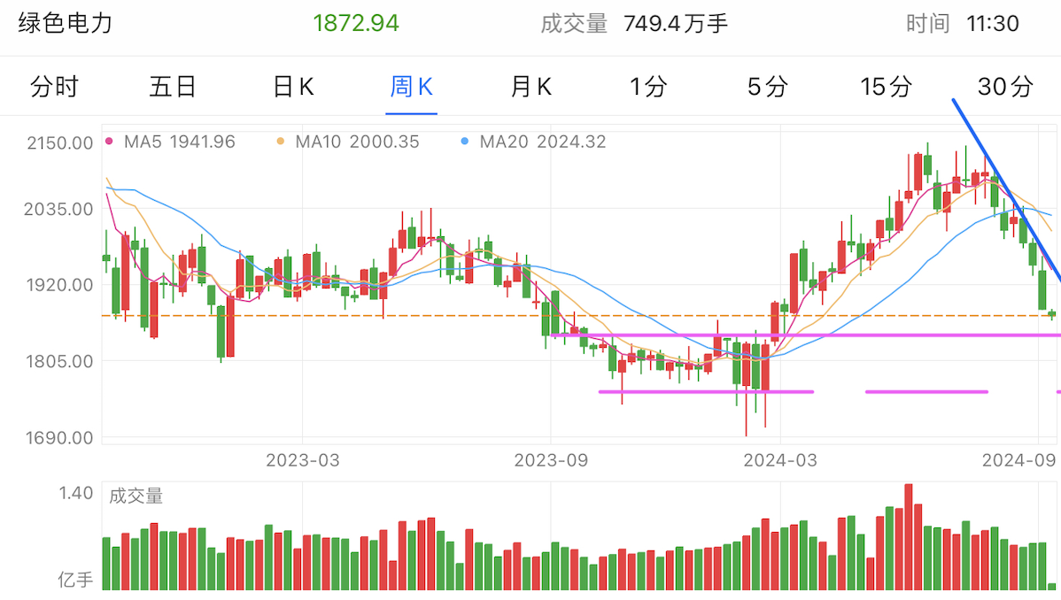 A graph of stock marketDescription automatically generated